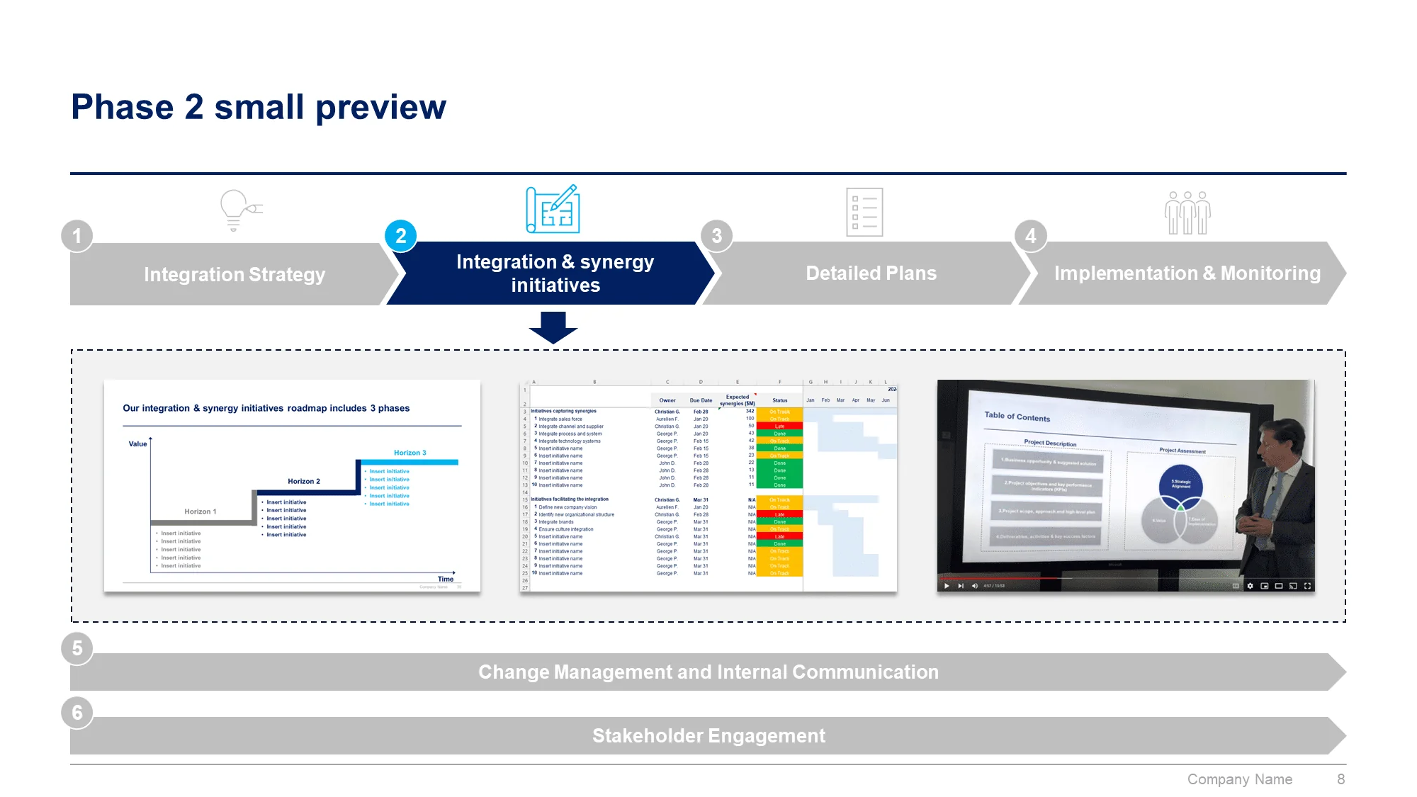Post Merger Integration Toolkit - Image 9