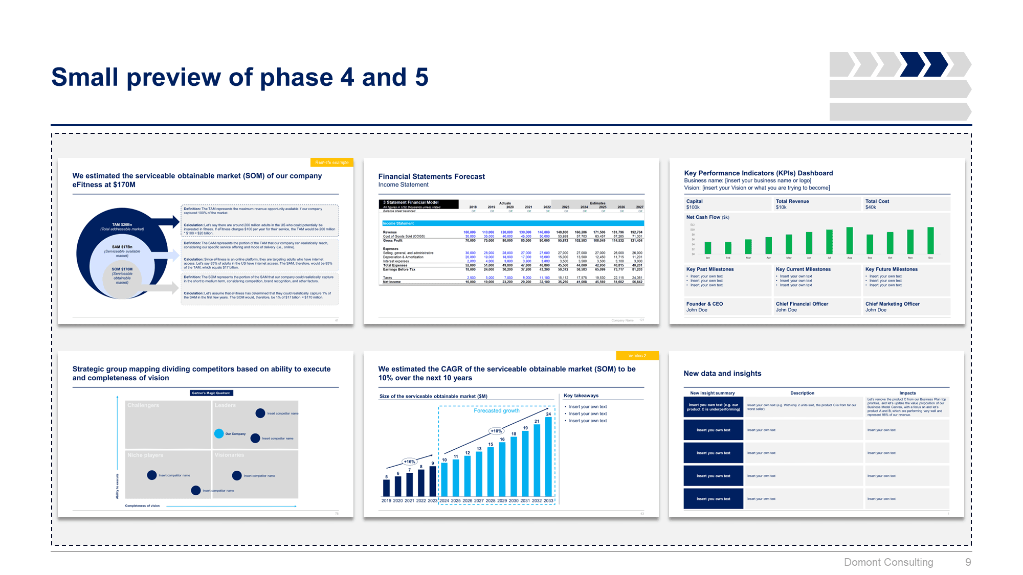 Business Plan and Entrepreneurship Toolkit - Image 11