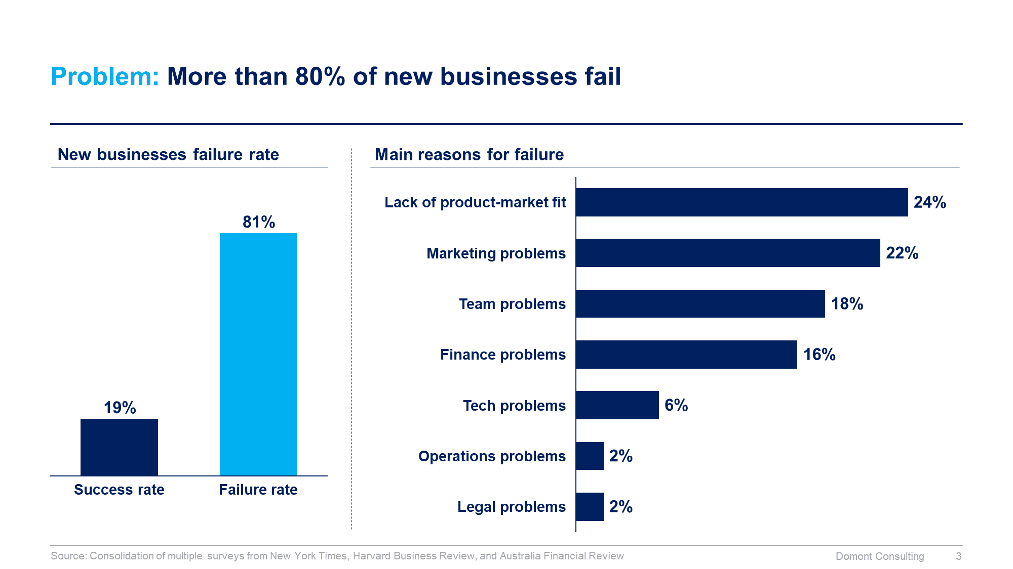 Business Plan and Entrepreneurship Toolkit - Image 4