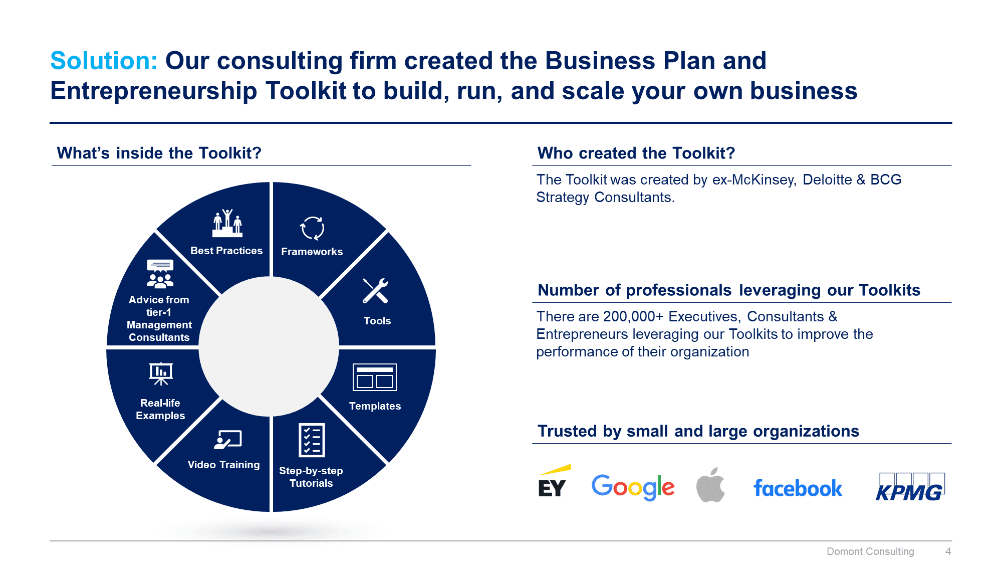 Business Plan and Entrepreneurship Toolkit - Image 5