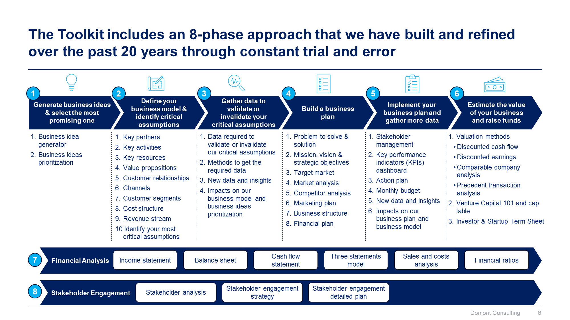 Business Plan and Entrepreneurship Toolkit - Image 7