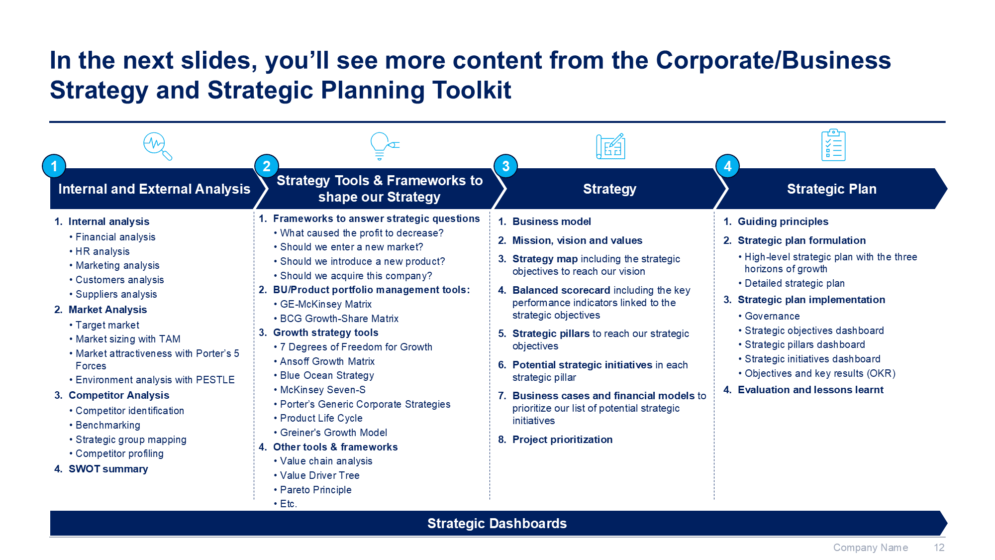 Corporate/Business Strategy and Strategic Planning Toolkit - Image 13