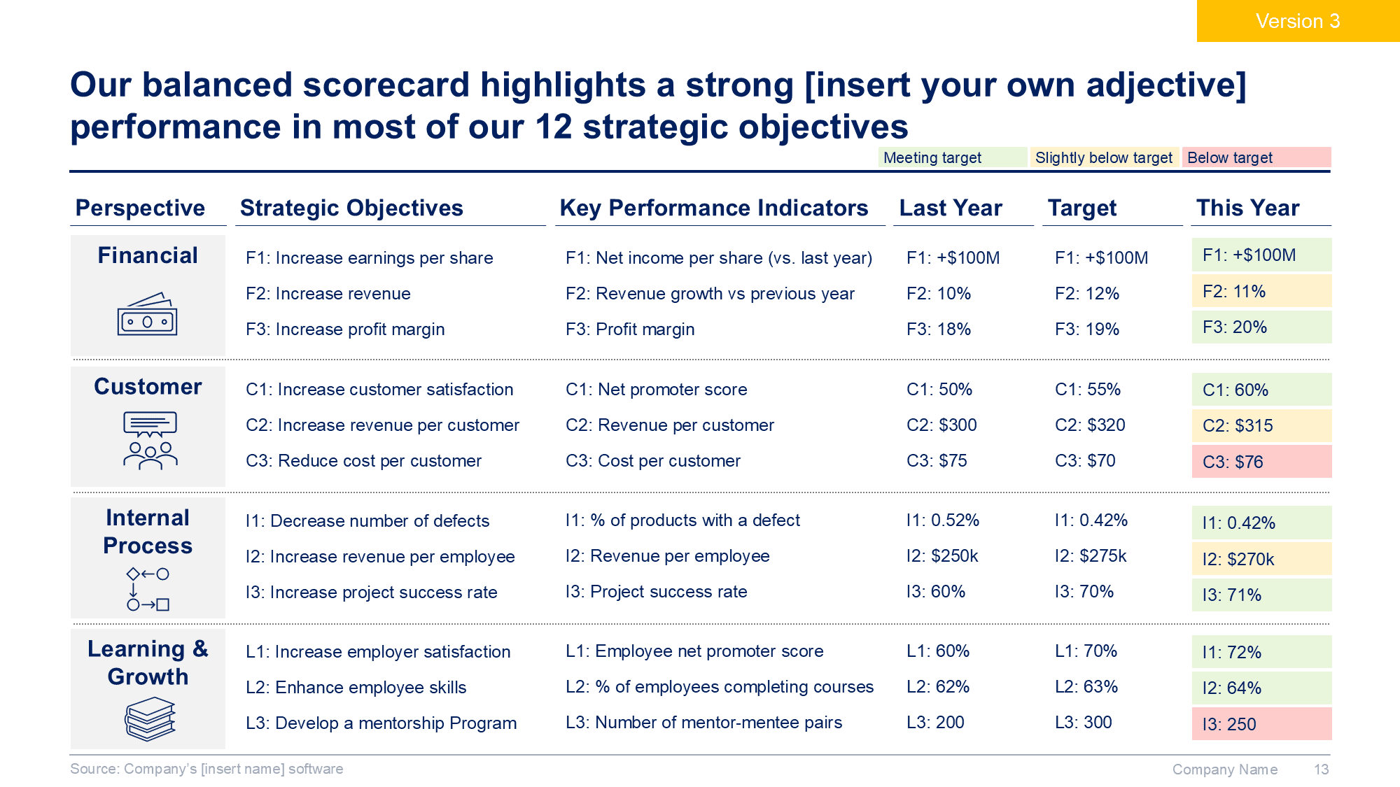 Corporate/Business Strategy and Strategic Planning Toolkit - Image 14