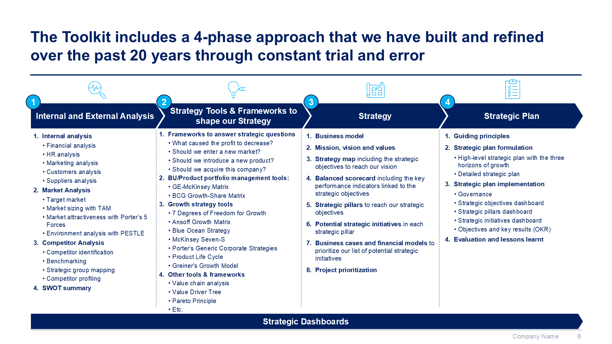 Corporate/Business Strategy and Strategic Planning Toolkit - Image 7