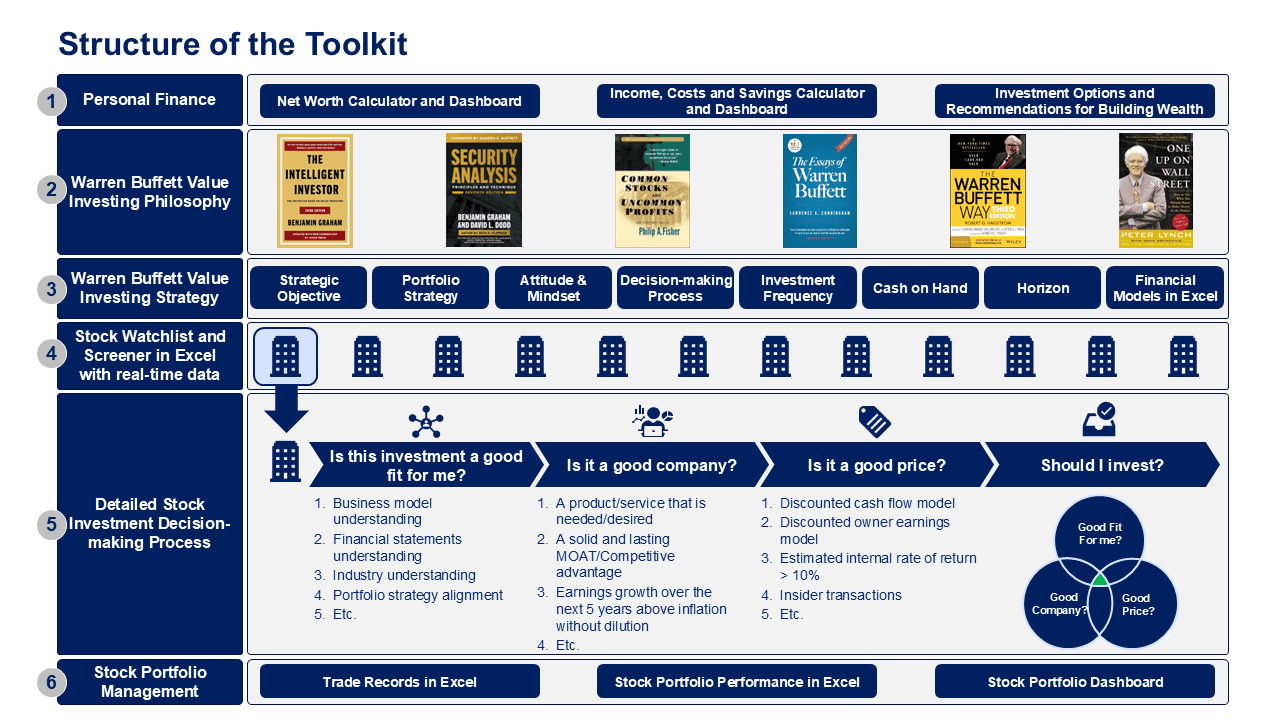 Personal Finance & Warren Buffett Investing Strategy Toolkit - Image 6